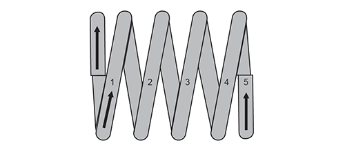 counting coils